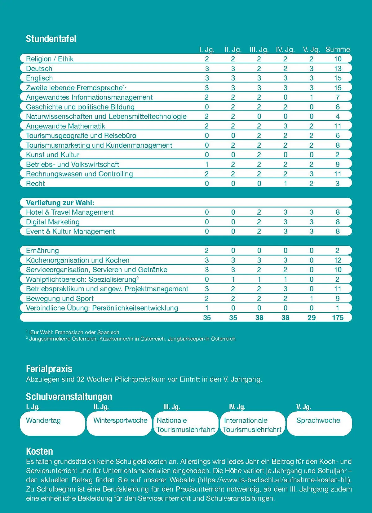 Stundentafel HLT